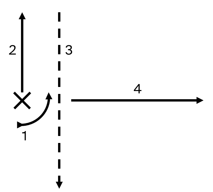 Frag Barrage Diagram