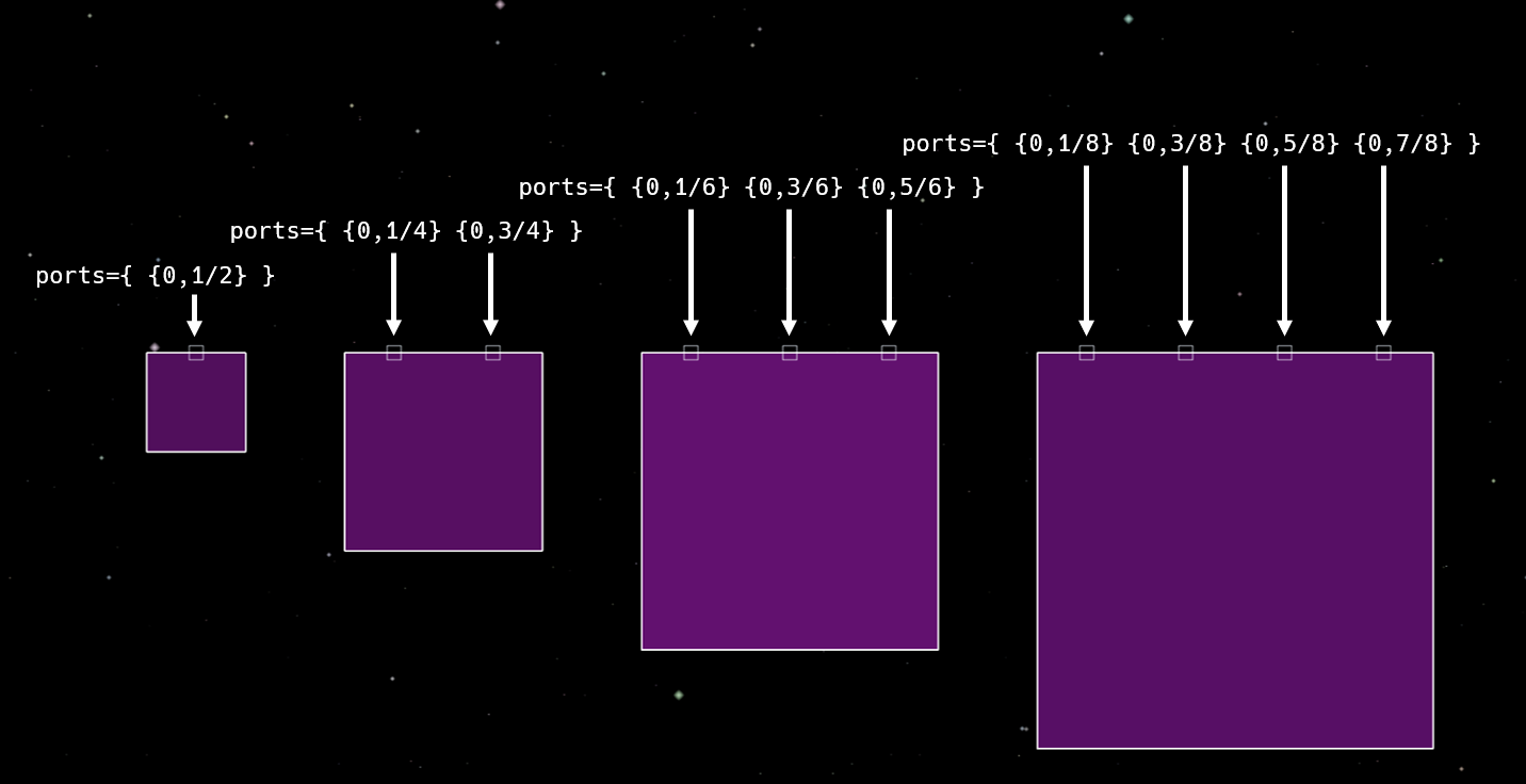 Port Positions Rational